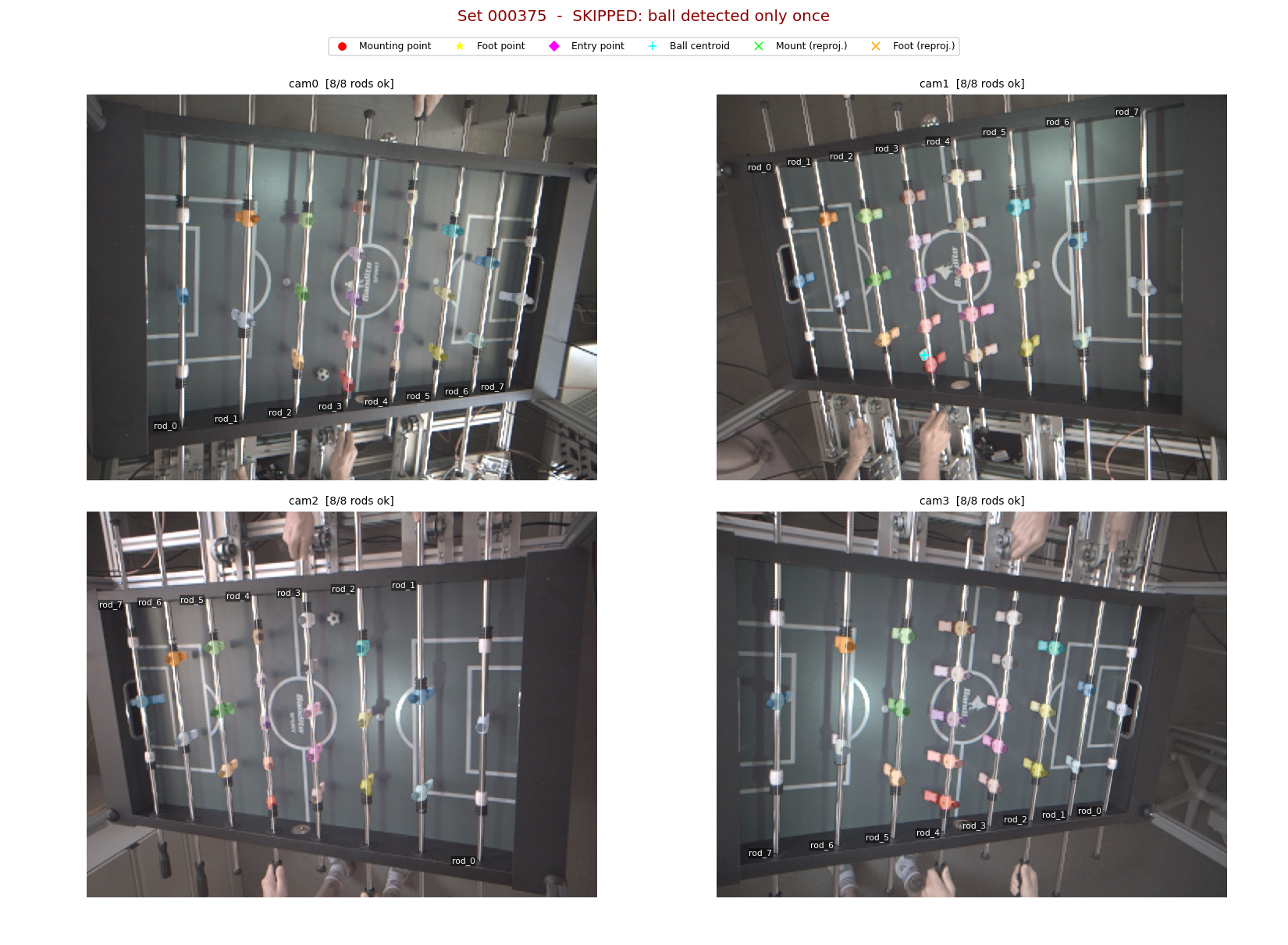 Example of a skipped image set due to insufficient ball detections