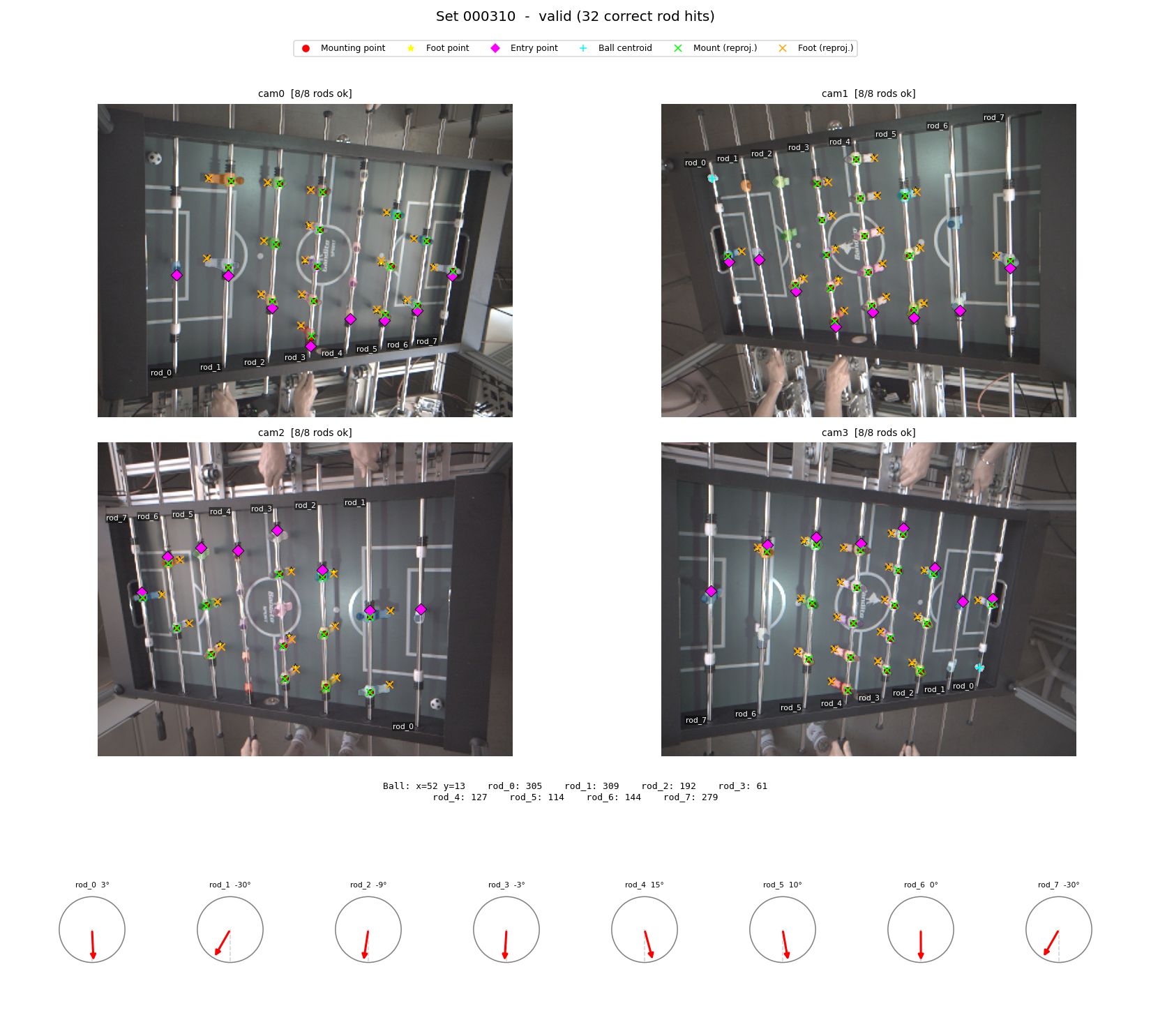 Example of a valid image set accepted for ground truth generation